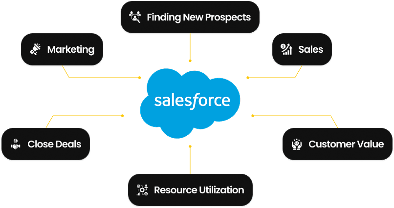 SaaS Dashboard Mockup